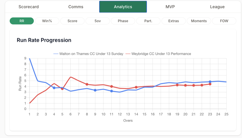 Match analytics