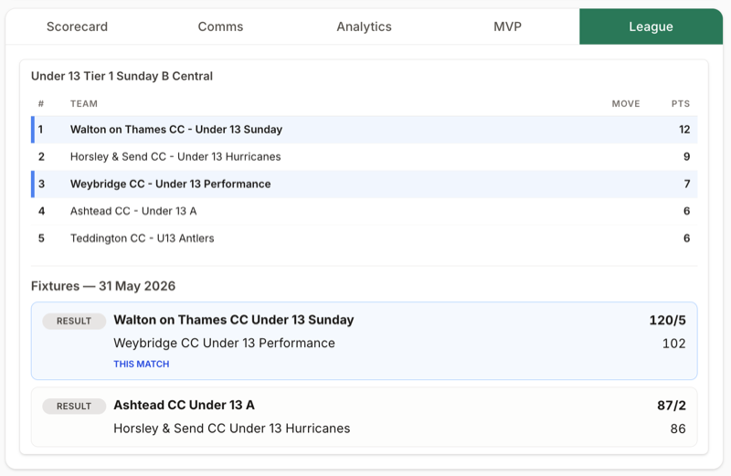 League table showing standings and fixtures