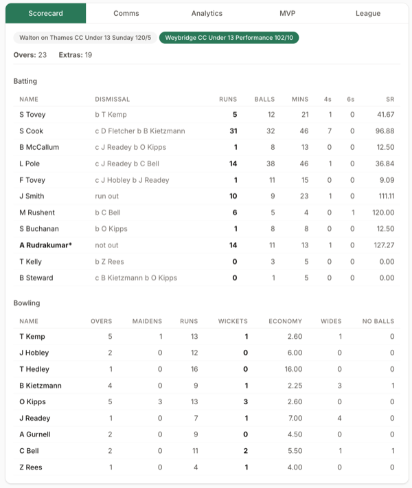 Live scorecards